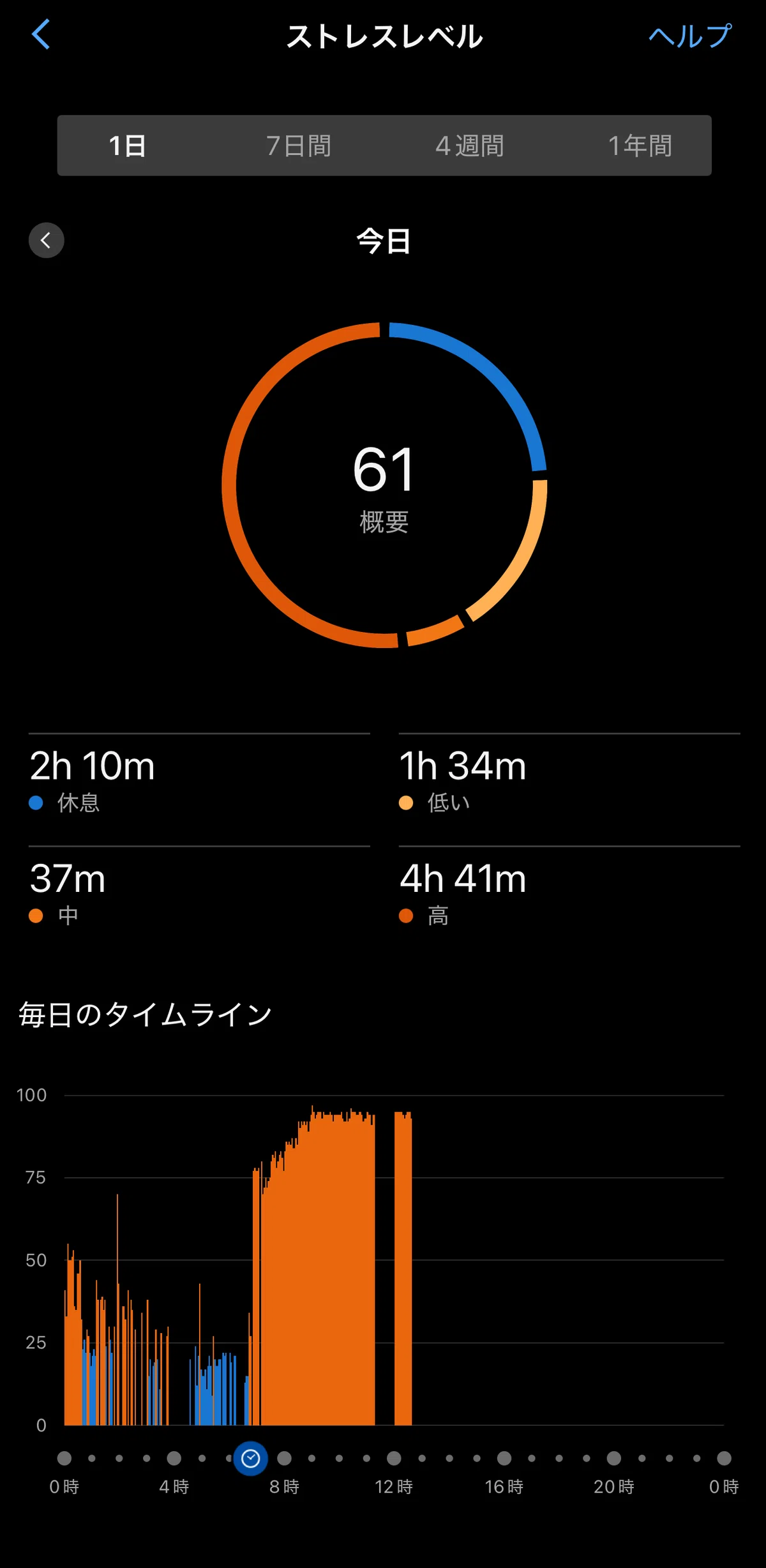 ガジェット】GARMIN vivosmart 5 （睡眠測定してみました編）｜大葉さん