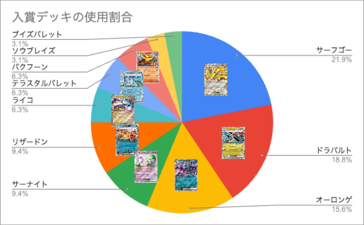 スタンダード環境分析】CL横浜で環境は更に混沌へ。9月3週目編|へる スタンダード環境分析】CL横浜で環境は更に混沌へ。9月3週目編|へる