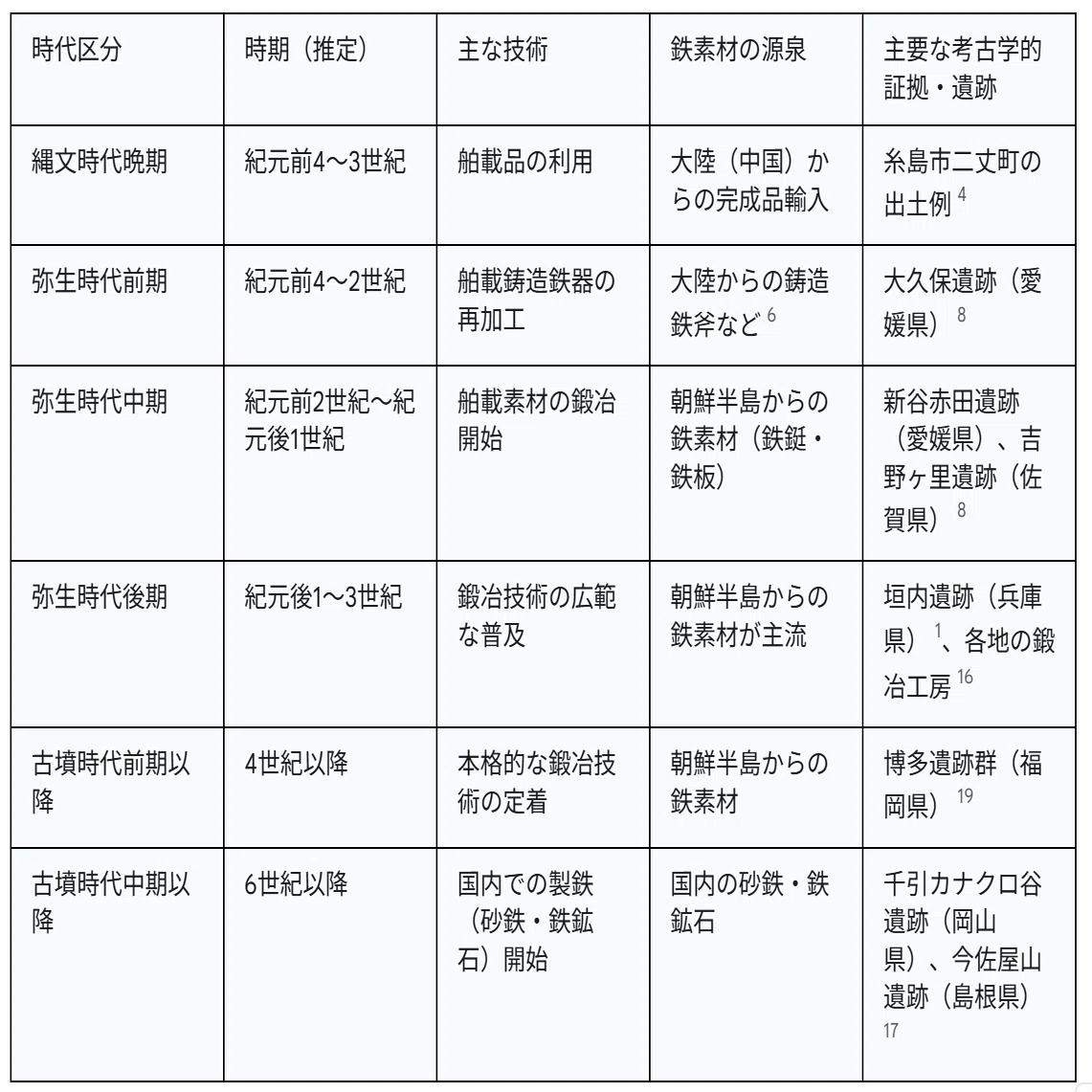 198♊️🐸🔴縄文弥生鉄伝来と諏訪文化｜村の履歴書｜日本国家OS考察記