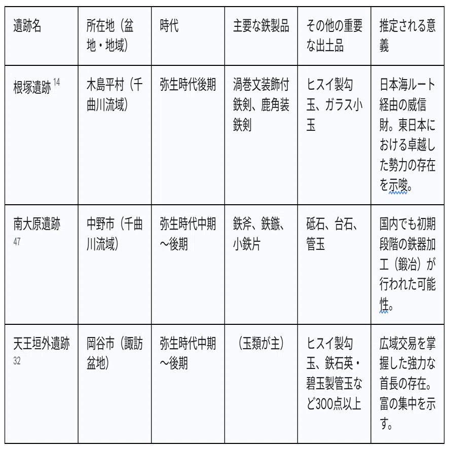 198♊️🐸🔴縄文弥生鉄伝来と諏訪文化｜村の履歴書｜日本国家OS考察記
