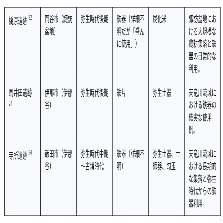 198♊️🐸🔴縄文弥生鉄伝来と諏訪文化｜村の履歴書｜日本国家OS考察記