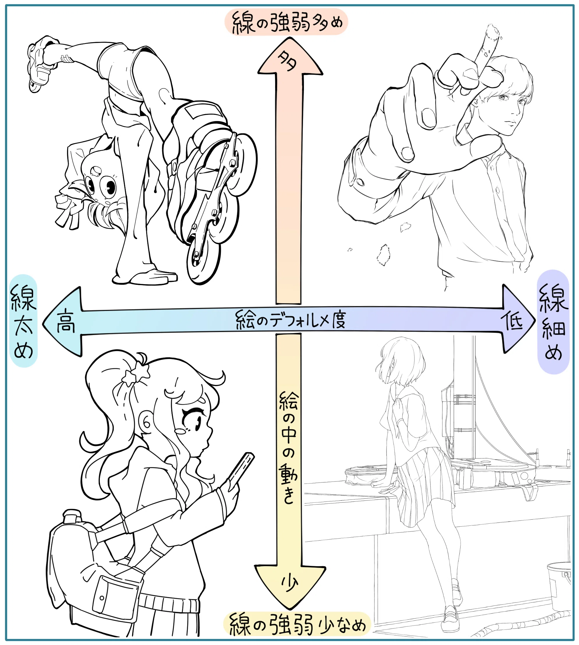 高卒フリーランス絵描き、はじめてのnote｜池上幸輝