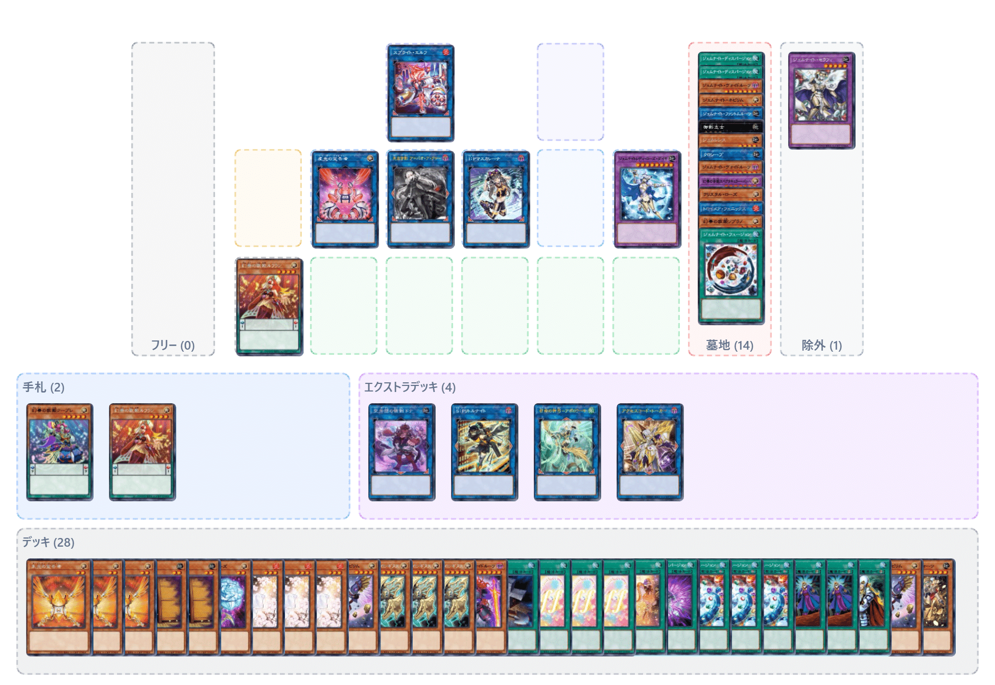 遊戯王MD】幻奏ジェムナイトの構築・デッキレシピと展開例6パターン 遊戯王MD】幻奏ジェムナイトの構築・デッキレシピと展開例6パターン