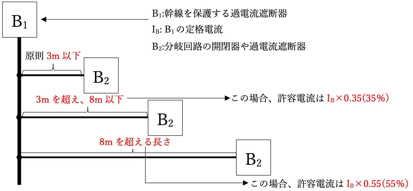 分岐 開閉 器 と は 配線器具1 HOZAN 第二種電工試験の虎