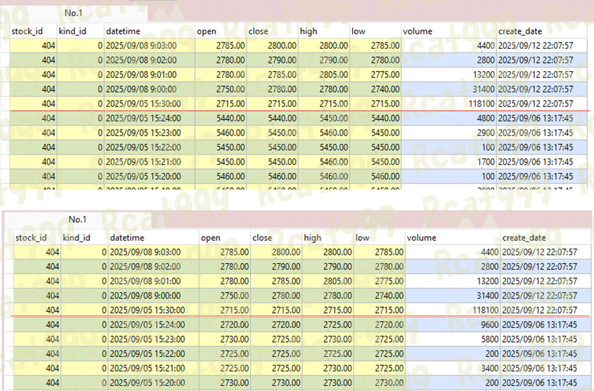 リッチな株主 鈎足株価判断 プログラム リッチな株主 鈎足株価判断