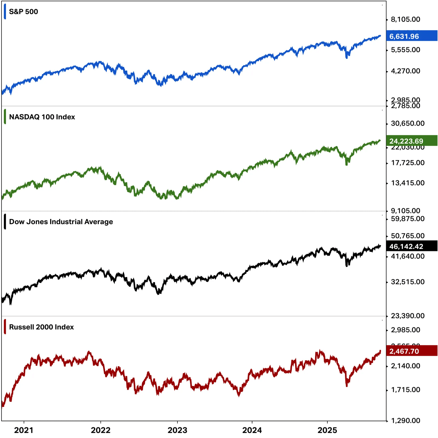 ORACLE ミラクル: 資産形成をバブル相場で考える【米国株投資マット 9/27】｜米国株投資マット