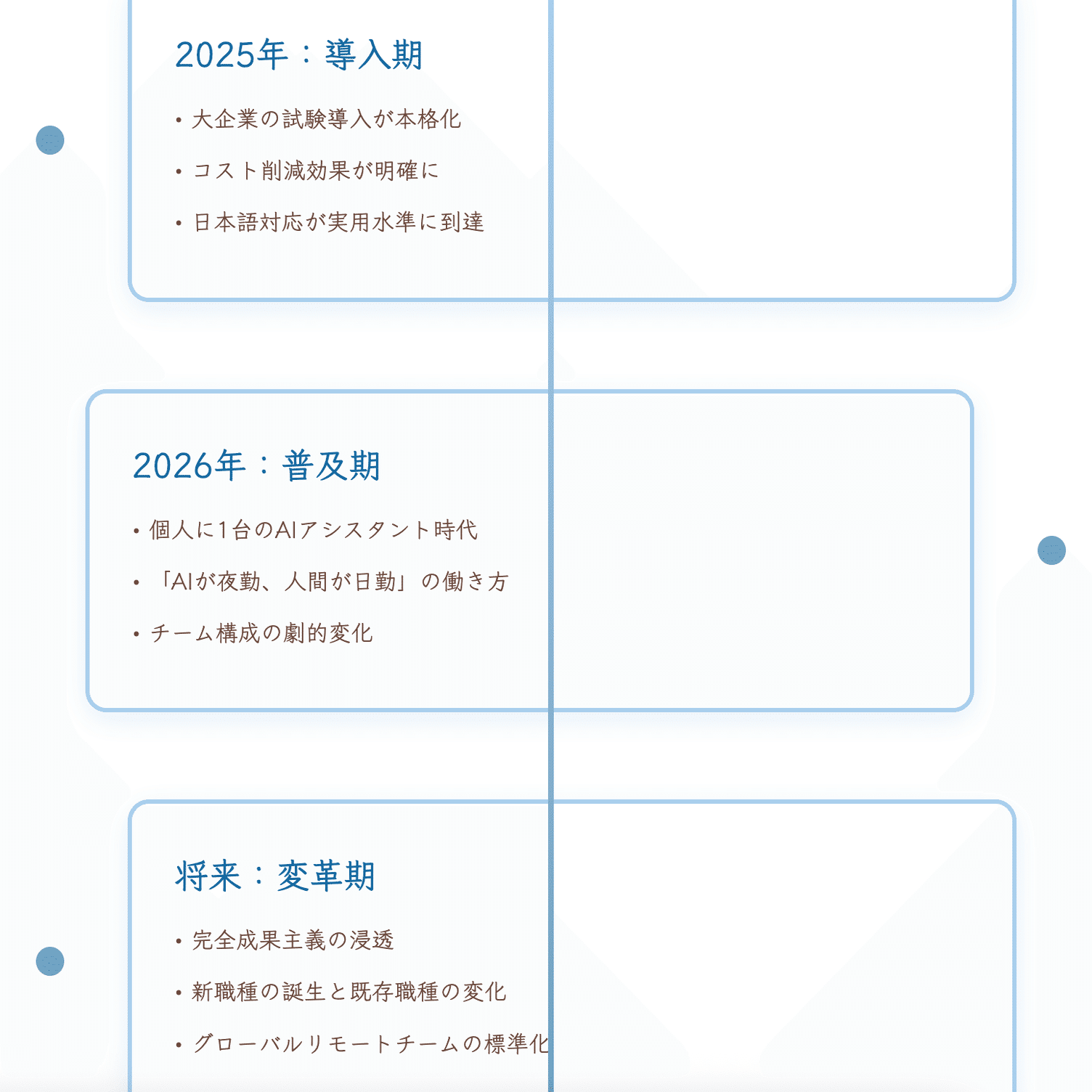 2026年予測：AIエージェントが当たり前になった世界で「生き残る人