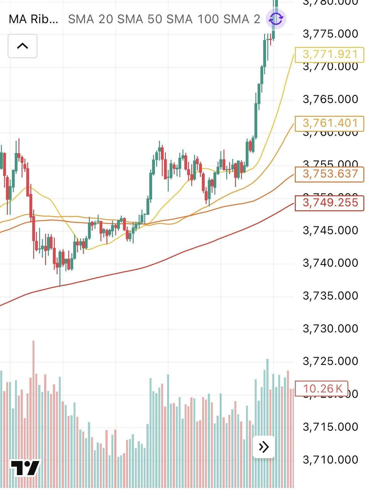 FX ダウ理論で相場を制す｜初心者から中級者まで使える実戦解説｜サスケ