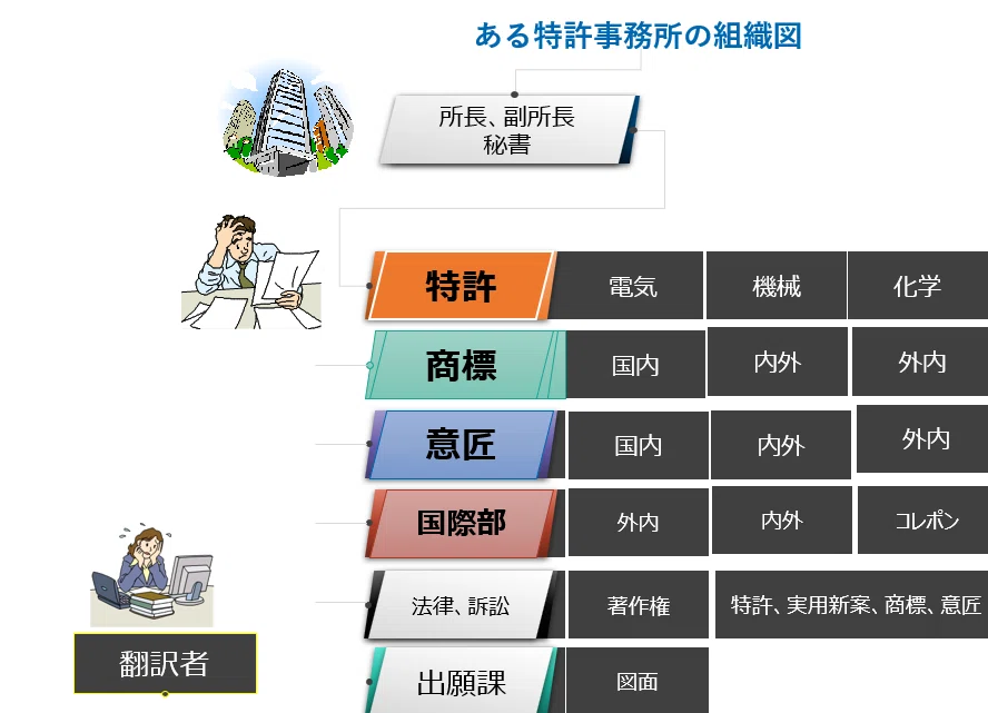 自己紹介（その3）特許事務所って？｜奥田百子