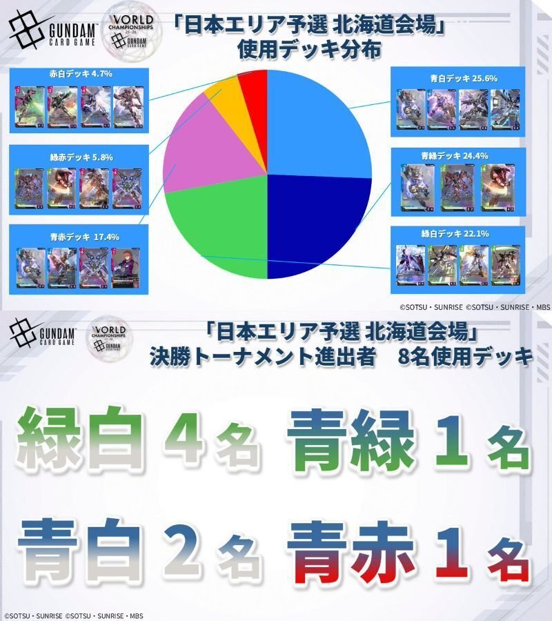 ガンダムカードゲーム1弾環境まとめ｜koi
