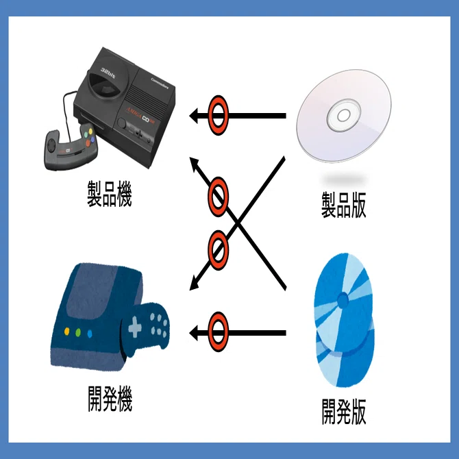 ゲーム業界よもやま話】昔のゲーム開発機だけにあった機能｜なかば