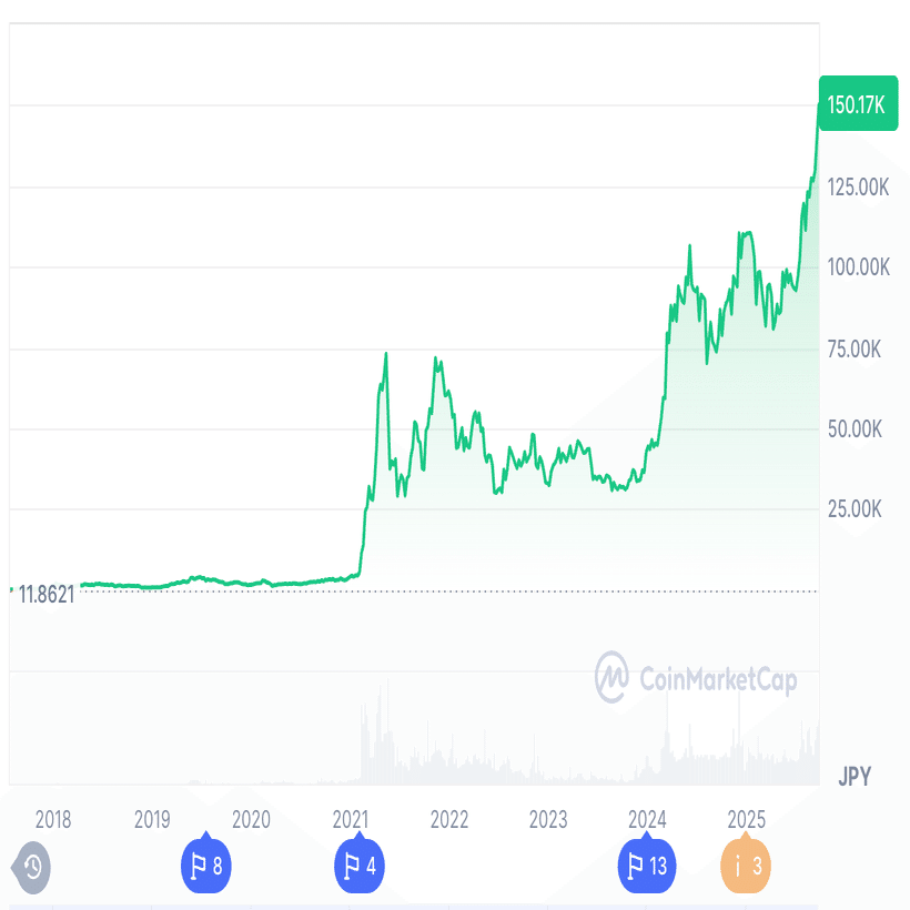 BNBを評価する｜昭和のオッサン