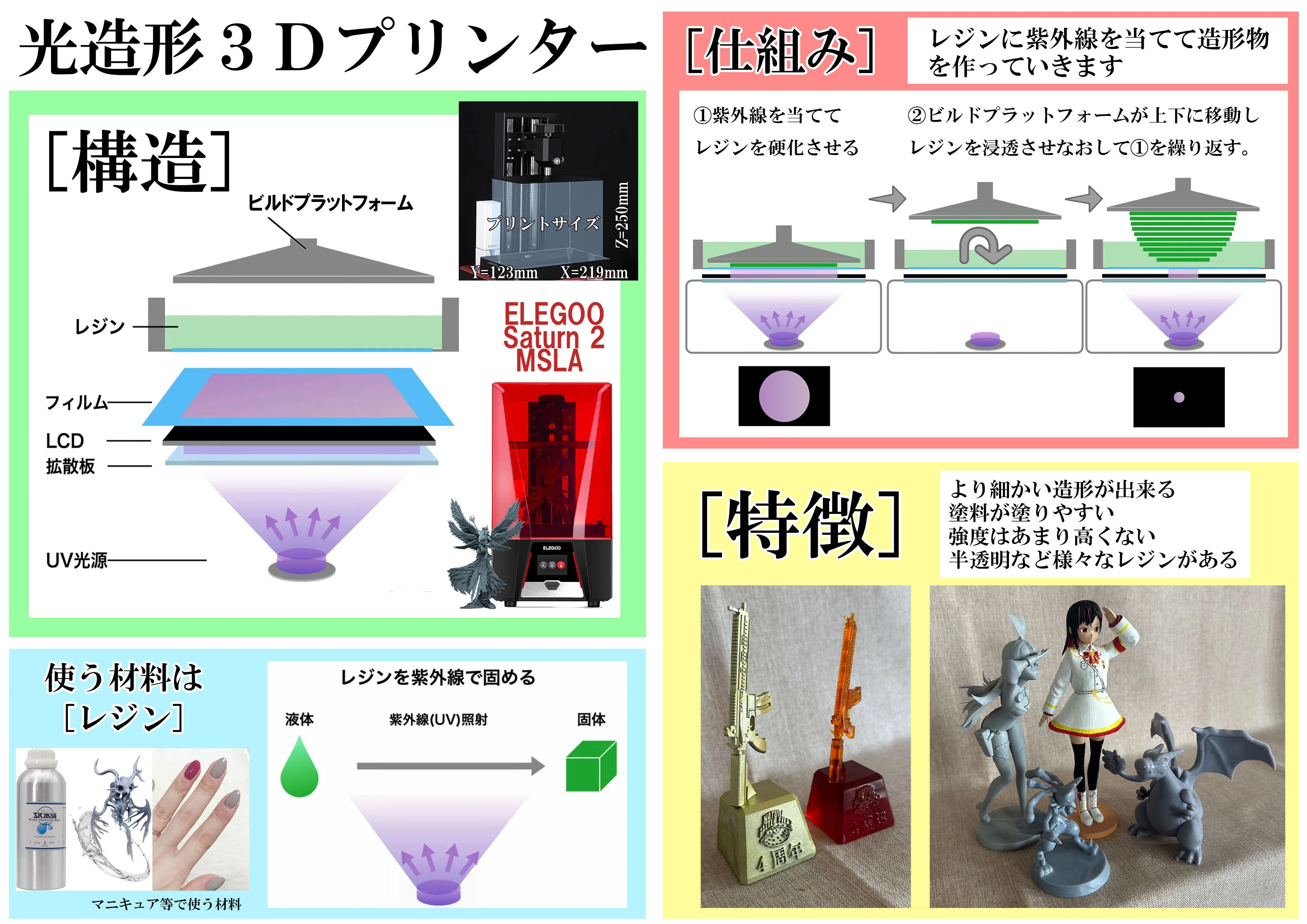 すむてみの使う現役3Dプリンター！｜【メタクリエイター】すむてみ🎖3DKOBO