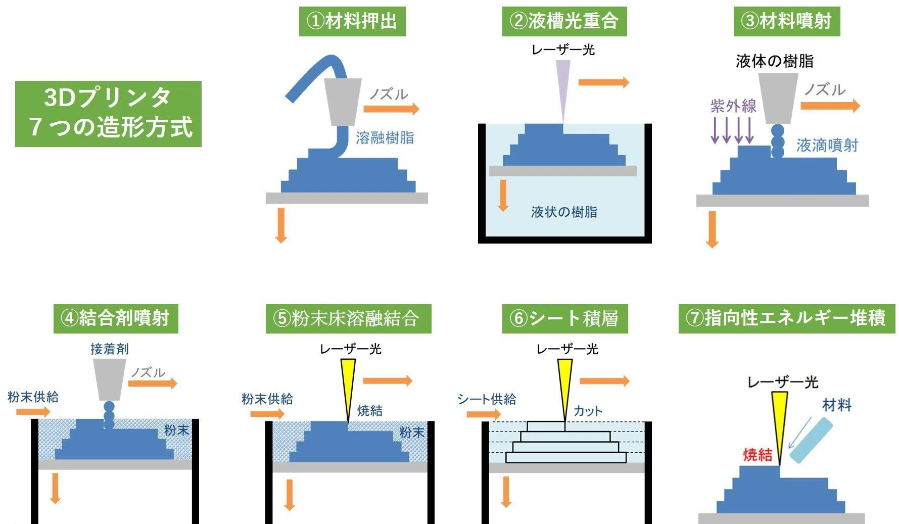 すむてみの使う現役3Dプリンター！｜【メタクリエイター】すむてみ🎖3DKOBO