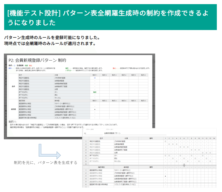 パソコン Test Designer テスト設計支援ツール TD(Test Designer)は60％の生産性向上を実現