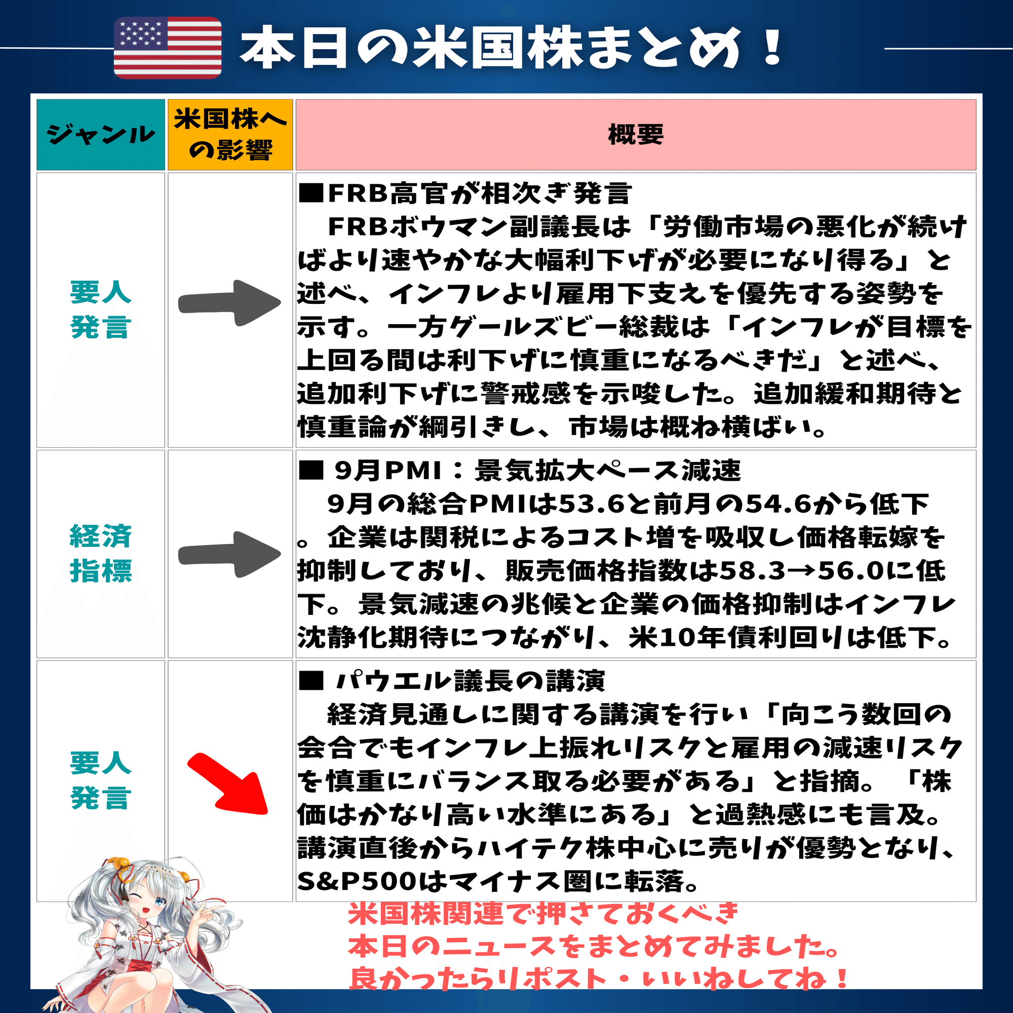 FRB議長発言で流れ一変❗️米国株は反落｜東大ぱふぇっと🐰20代で億り人達成❗米国株式投資で大評判の相場予測noteは20万部突破