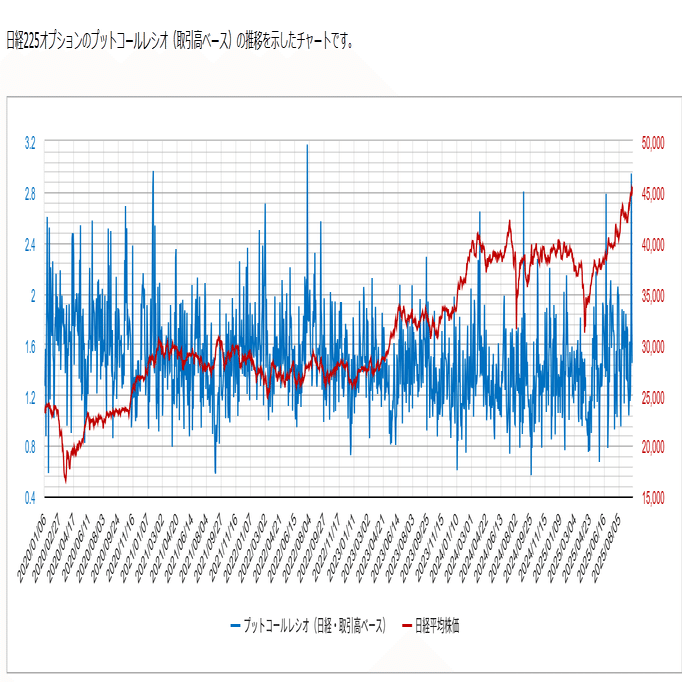 不動産屋が】気になった、9月2週目は多くの投資主体も売り込んでたのに日経平均が上昇したなぞ｜変集長 不動産業リサーチ屋