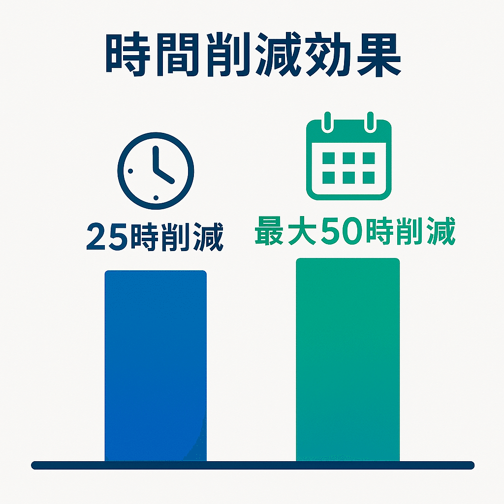 Microsoft Copilotの投資対効果（ROI）と長期的なメリット