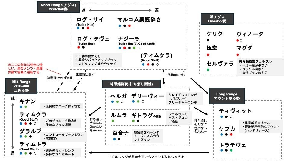 ヨイショ 統率者デッキ ヨイショ 統率者デッキ ヨイショ 統率者デッキ