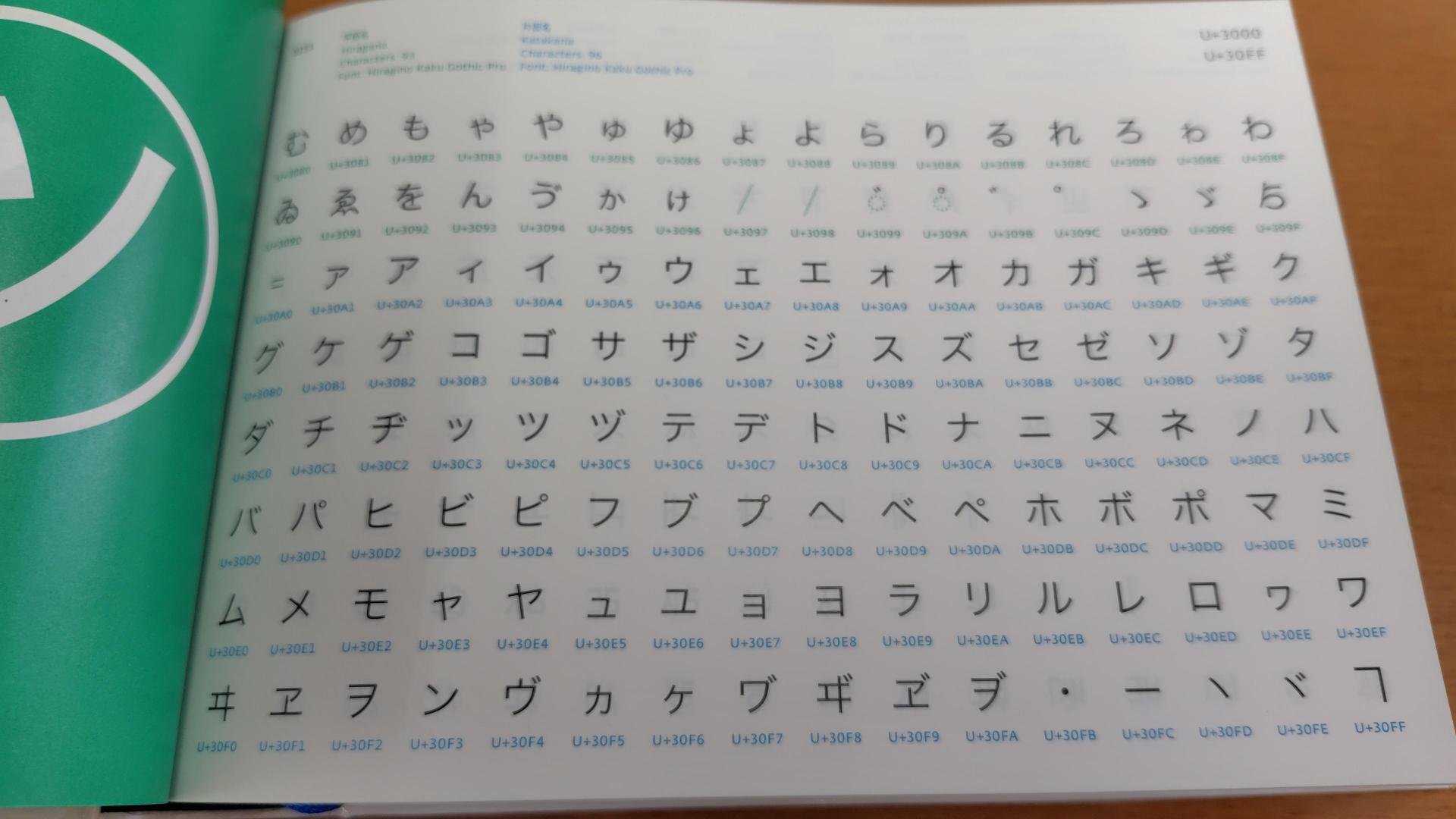 世界の文字と記号の大図鑑──Unicode 6.0の全グリフ』制作裏話