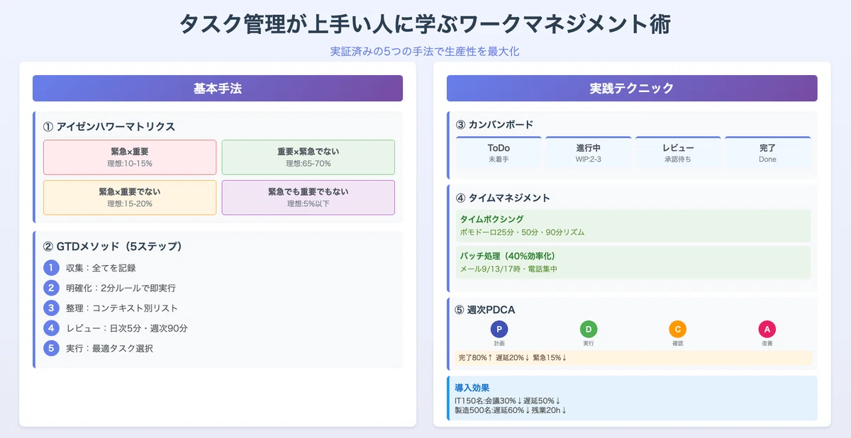 タスク管理が上手い人に学ぶワークマネジメント術