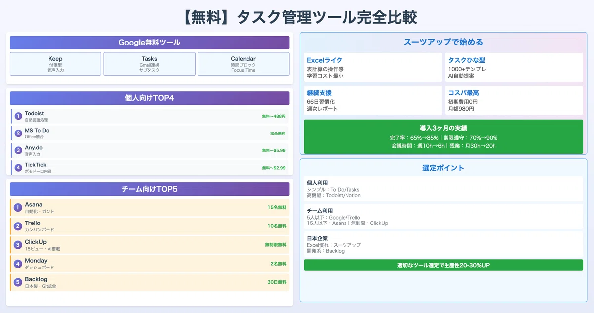 【無料】タスク管理ツール完全比較