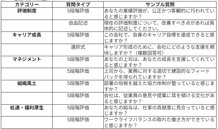 成長エンジンの設計図：人事制度を変革する戦略的ガイド｜木津俊彦