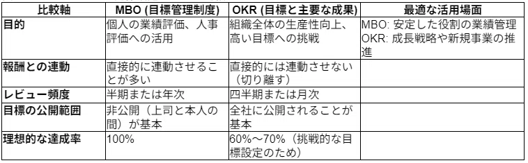 成長エンジンの設計図：人事制度を変革する戦略的ガイド｜木津俊彦
