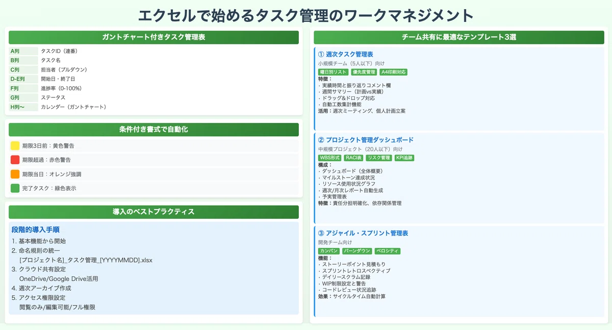 エクセルで始めるタスク管理のワークマネジメント