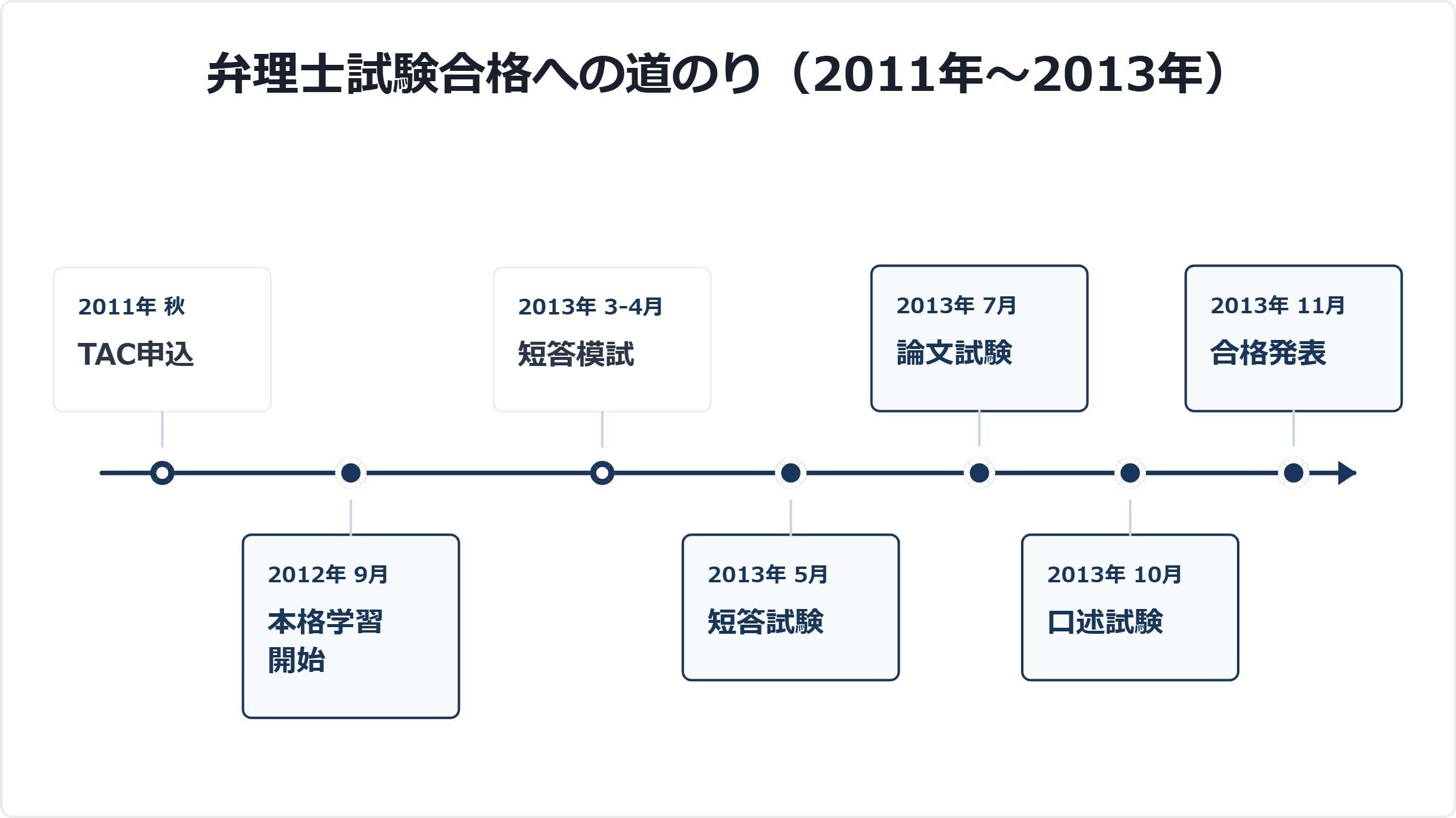 弁理士試験を振り返って ～スロースターターからの短期合格