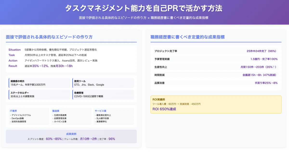 タスクマネジメント能力を自己PRで活かす方法