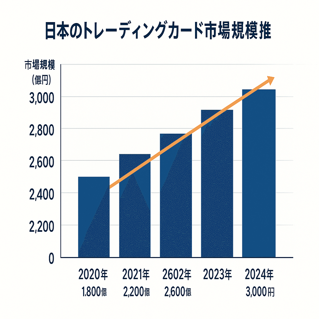 トレカショップ開業資金の内訳｜300万・500万・1000万円別プラン｜トレカ商事＠トレカ業界に特化した総合商社