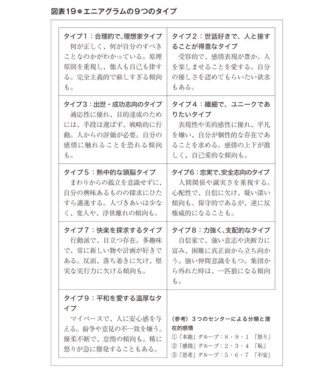 初心者でもわかるインテグラル理論『タイプ（分類）』～パーソナリティ