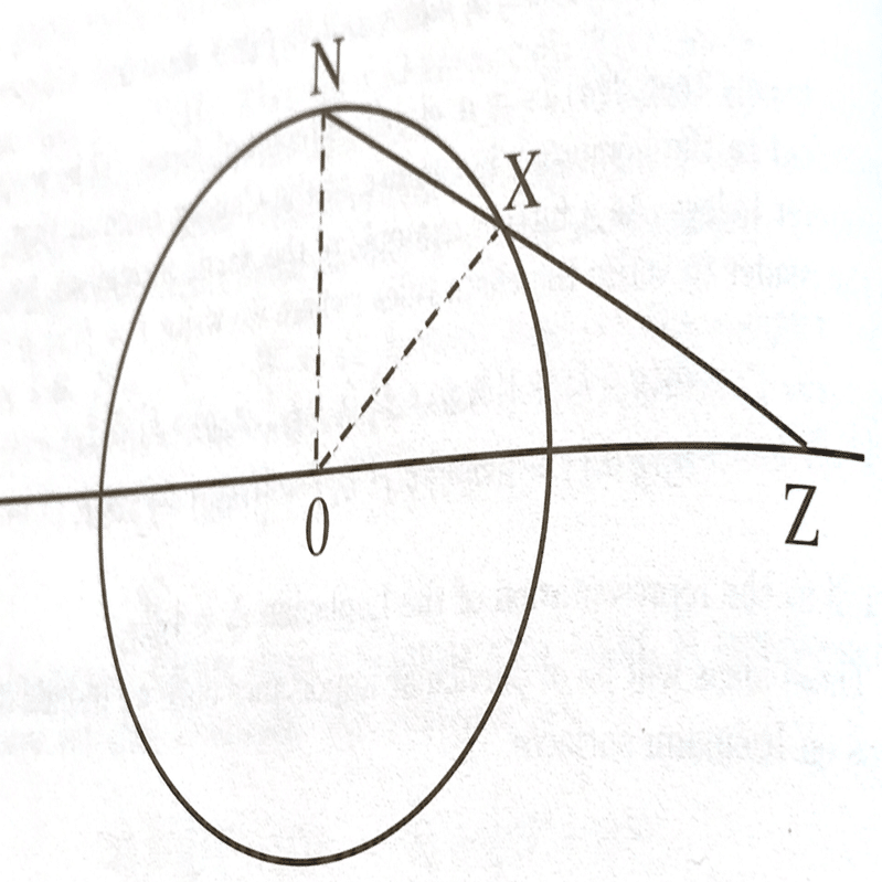 リーマン面の要点（1）：定義、例、基本特性｜ari1110