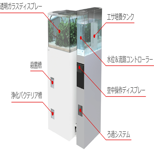 水槽　未使用新品 EXPO2025】アクアリウム用品シェアNo.1のジェックス、空中ディスプレイ