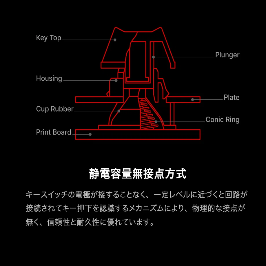 PCキーボード四方山話 〜REALFORCE RC1篇〜（と、30g・45g論争への私見