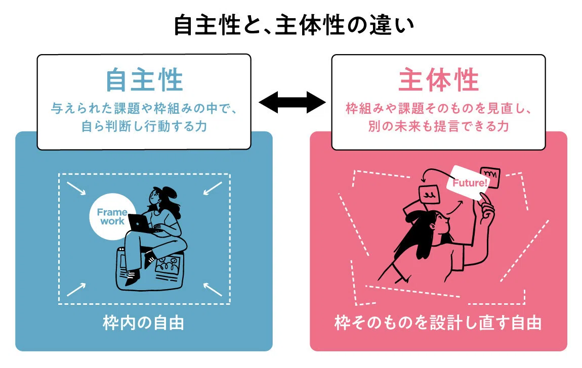 【主体性 / ビジネス解体新書】「自主性」と「主体性」の違いを知れば、ブランドは変わる|Naruhito Toda / 戸田成人