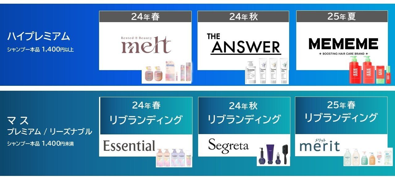 186001 ヘアケア　20点以上　まとめ売り [260129HM110146] 186001 ヘアケア用品 20点以上 まとめ売り 【公式通販】
