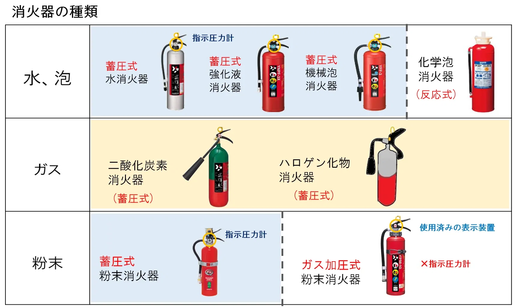 活動歴および当時の関連ビジュアル記録