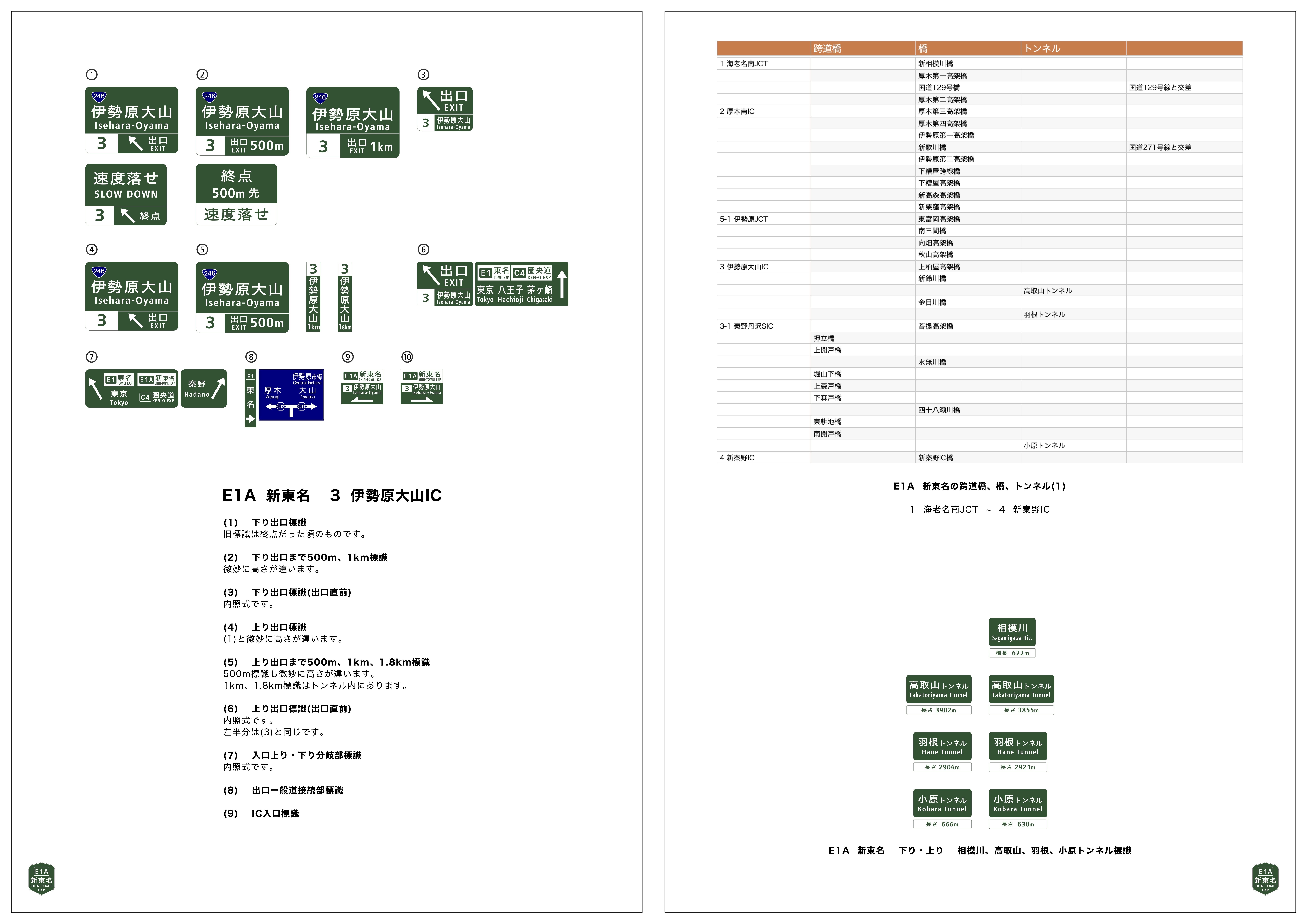 バスガイド　資料　教本　東名高速　静岡　神奈川 バスガイド資料・テキスト・教本【東名・新東名高速道路