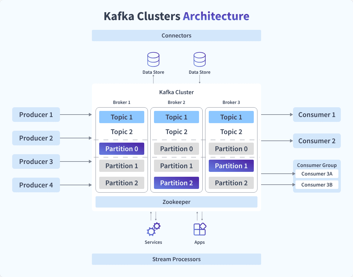 技術ブログ】Apache Kafka 超入門｜Turtle🐢