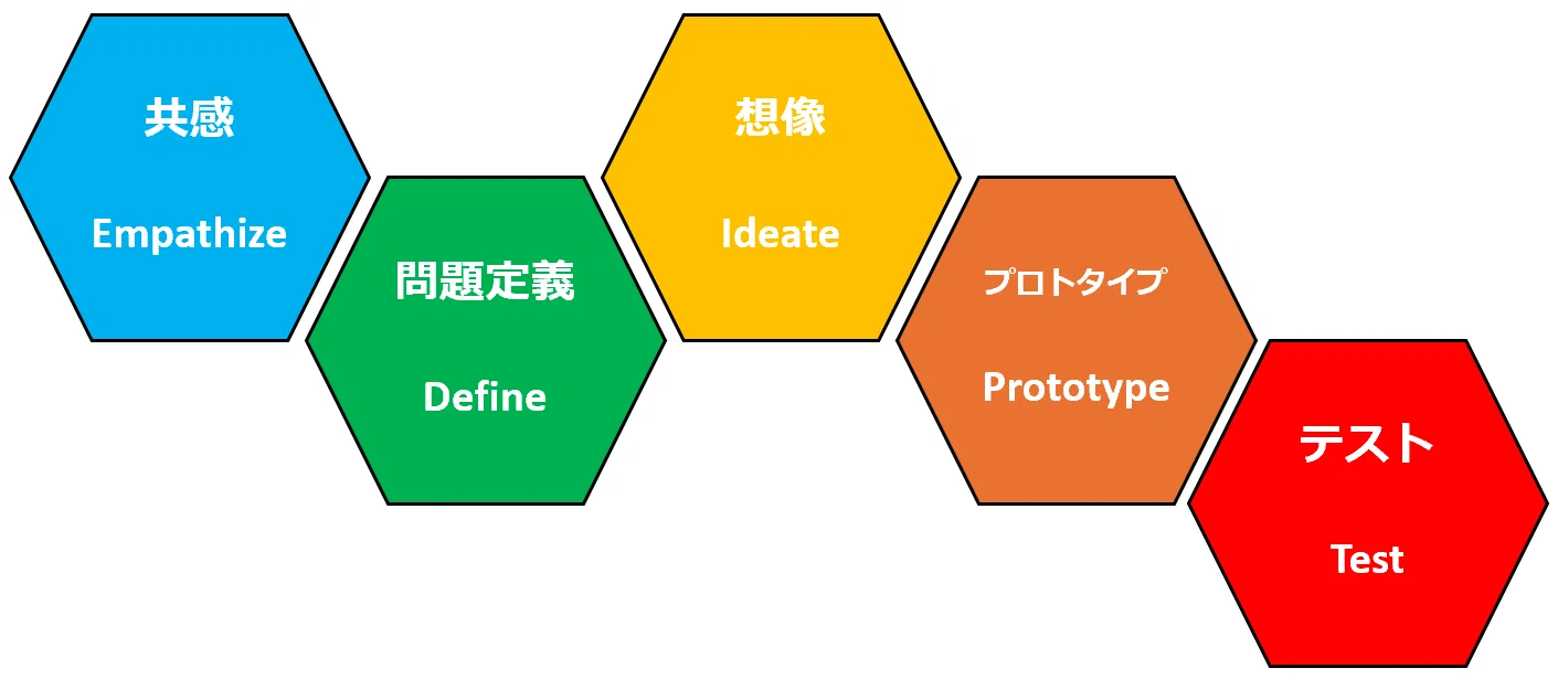スタンフォードとIDEOが解き明かした“デザイナーの思考プロセス”|くり スタンフォードとIDEOが解き明かした“デザイナーの思考プロセス”|くり