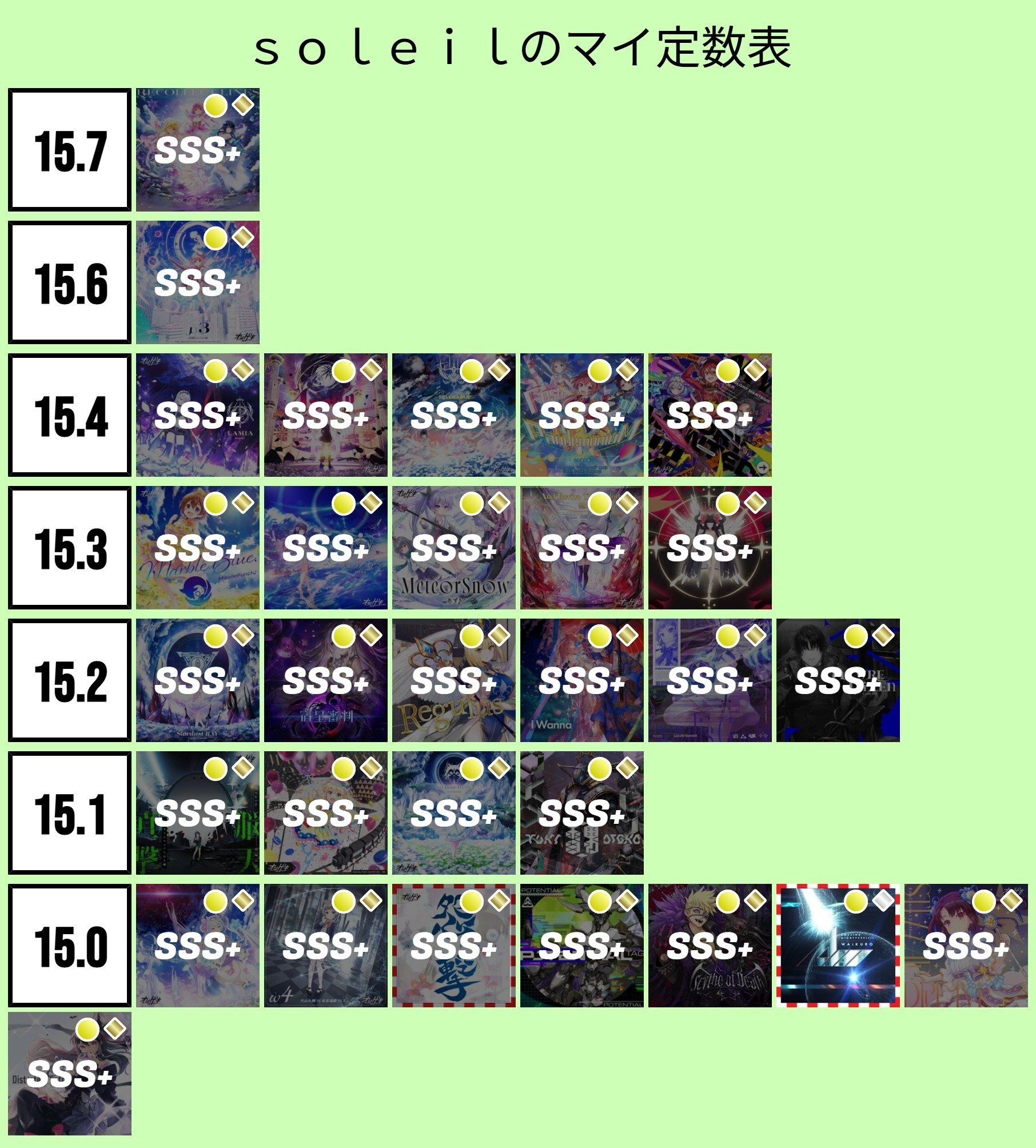 令和最新版 オンゲキの上達方法｜煌撃