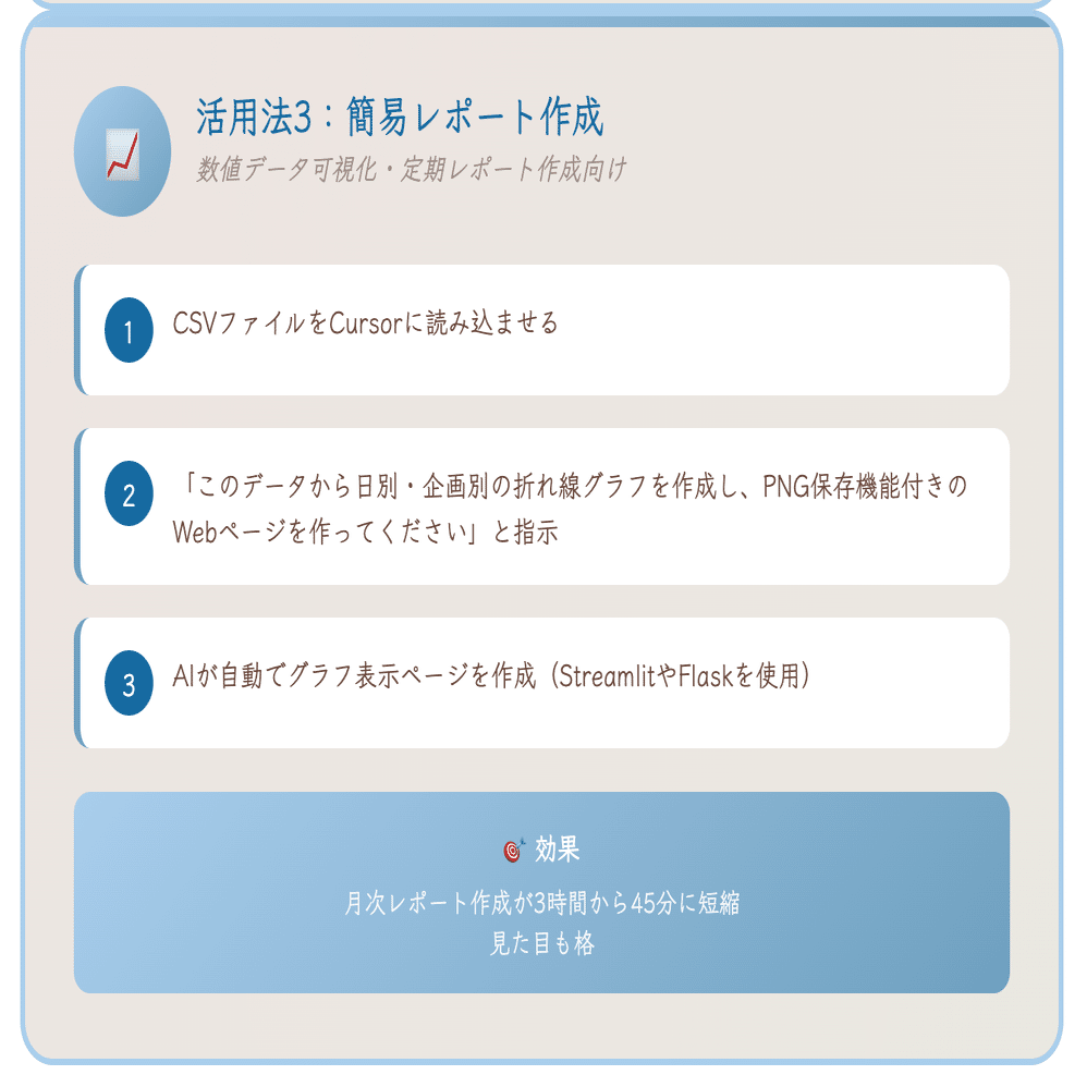 非エンジニアでも使える！AIコードエディタ『Cursor』でビジネス作業を