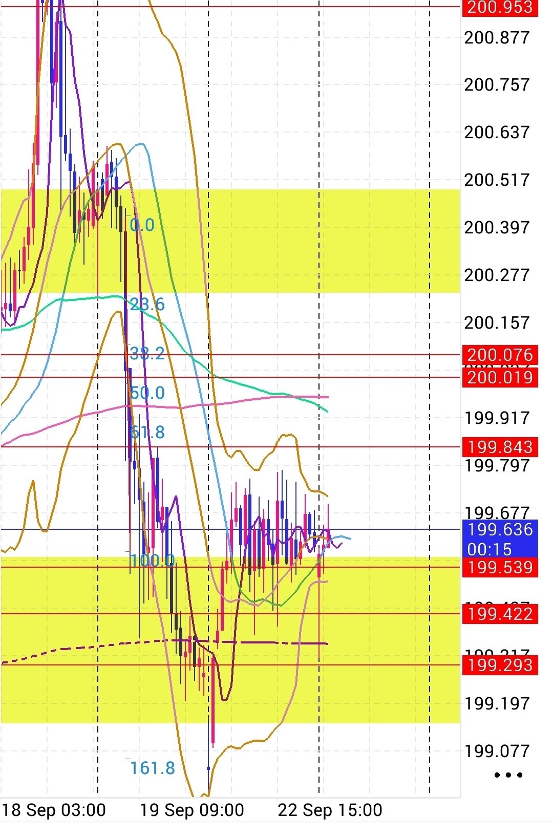 9月22日（月）～10月17日（金）ポンド円の相場 ｜たか🐍＠見習い￡