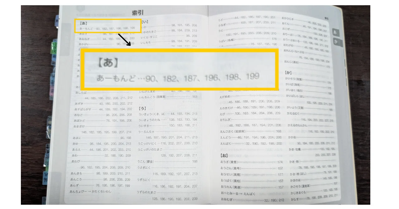 薬膳事典（食物性味表）には付箋が便利｜50代からの発信基地づくり