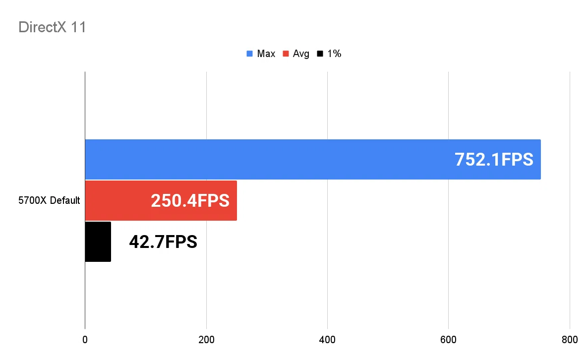 Ryzen7 5700Xは2025年の今でも使えるのか｜チルダ研究所