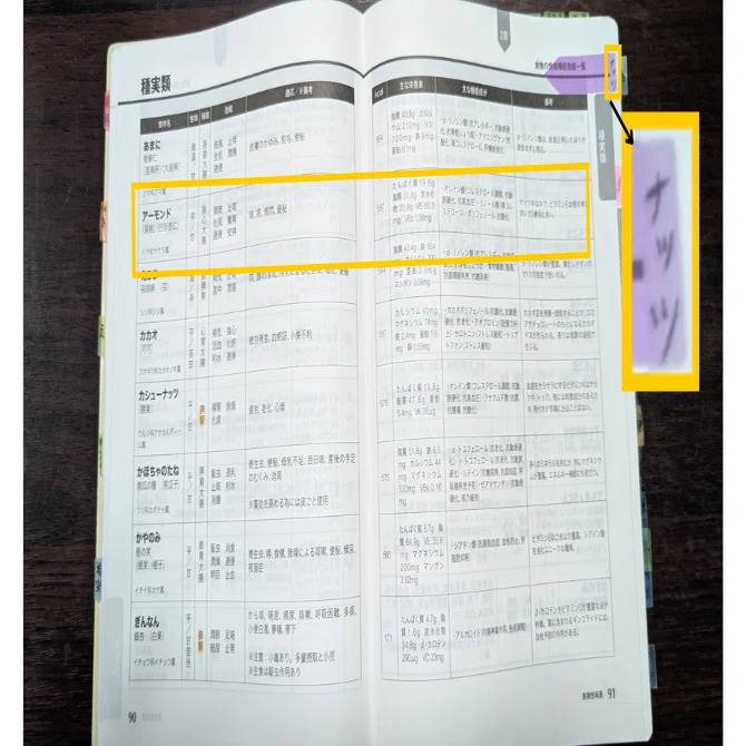 薬膳事典（食物性味表）には付箋が便利｜川上えりこ｜50代から、AIで