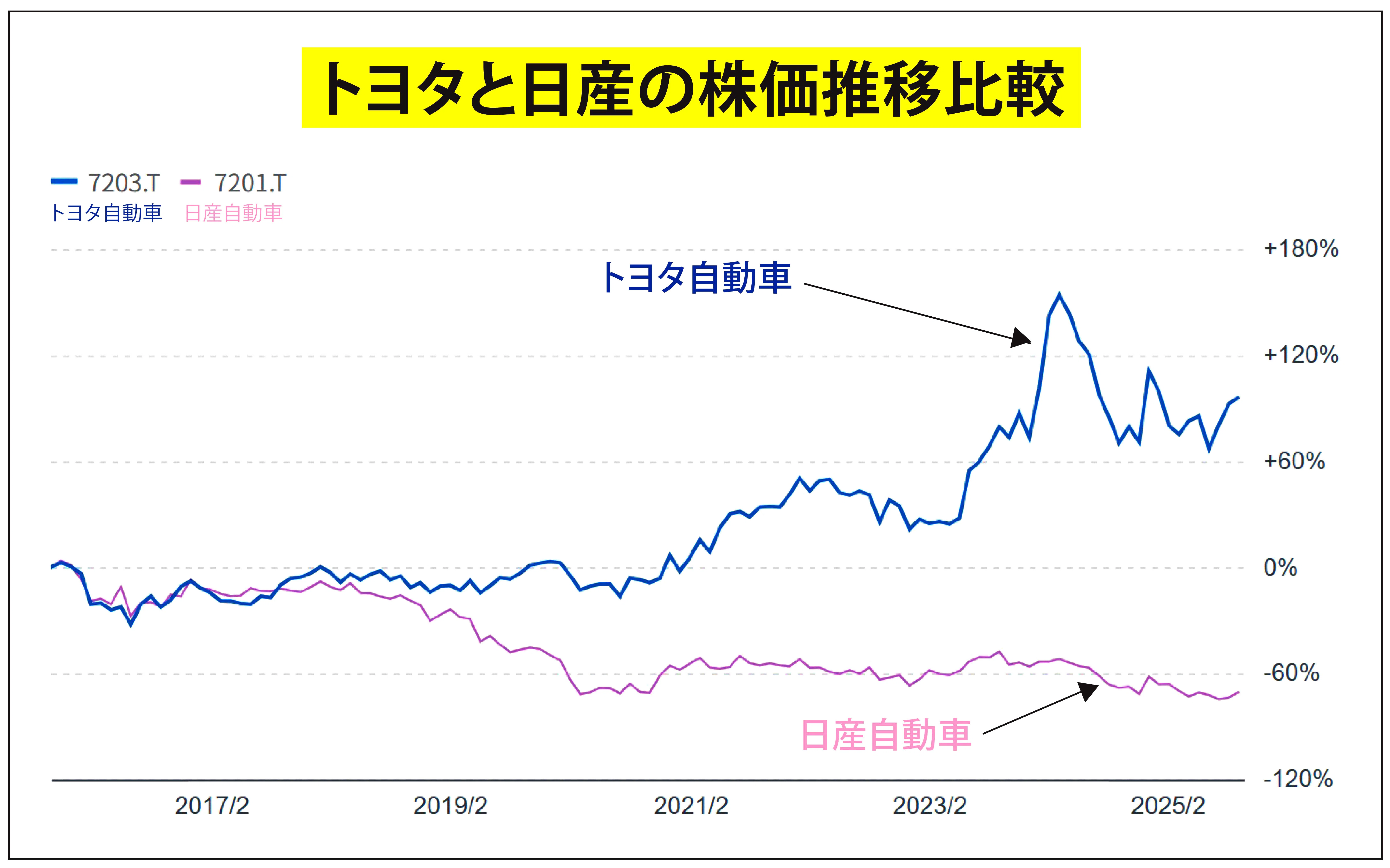 【中古】 移転価格税制と地方税還付 トヨタ・日産の事例を中心に 藤江昌嗣 一角塾〉図解で読み解く国際租税判例 第32回「移転価格税制と住民