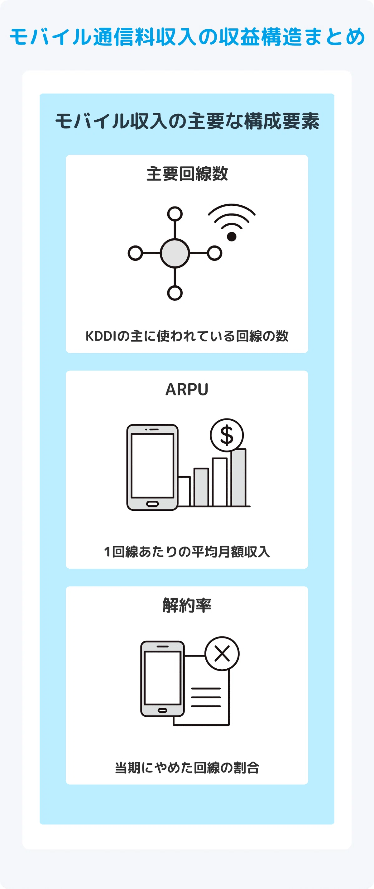 決算書の読み方実践編】KDDIの分析ではここに注目せよ！｜【#会計